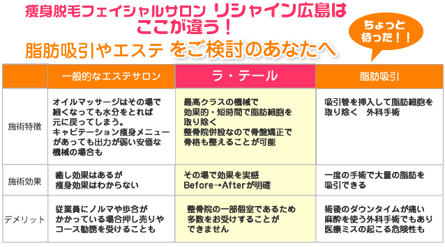 キャビテーション＆ラジオ波（部分痩せ） ｜広島市南区・中区あさひ整骨院